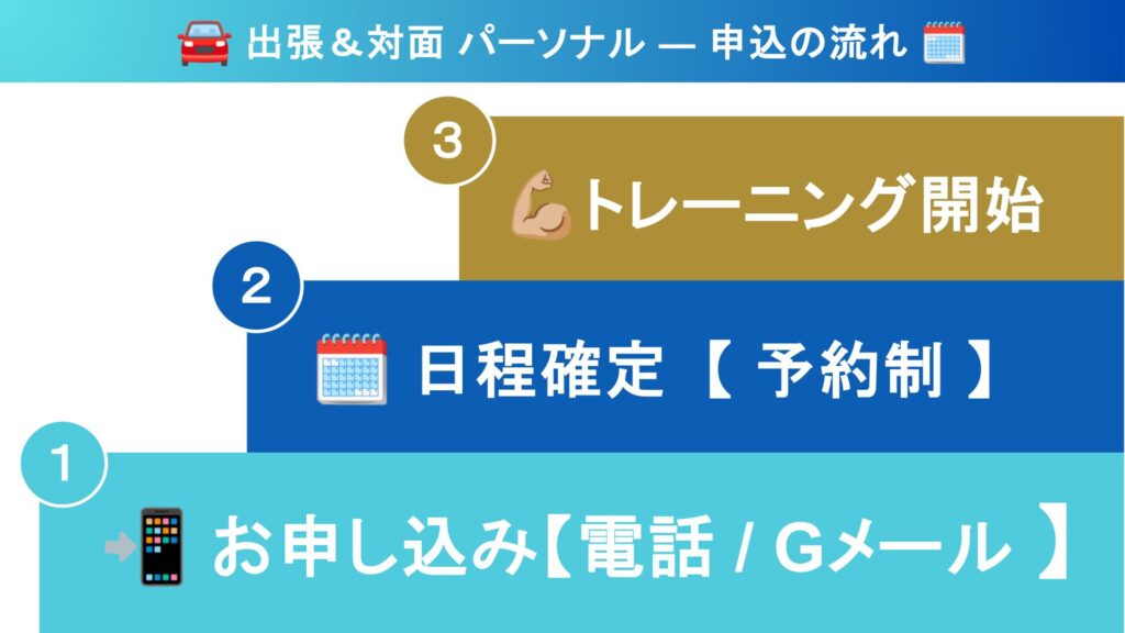 京都ツジケンジム 出張＆対面パーソナル申込の流れ｜お申し込み・日程確定・トレーニング開始のステップを解説