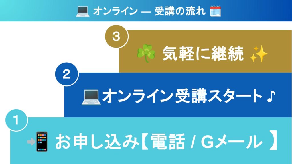 オンライン受講の流れ｜①お申し込み → ②受講スタート → ③習慣化＆継続
